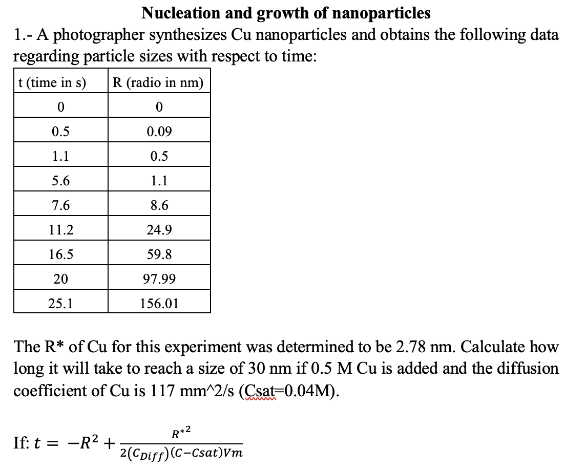 Nucleation And Growth Of Nanoparticles 1 A Photographer Synthesizes Cu Nanoparticles And Obtains The Following Data Re 1