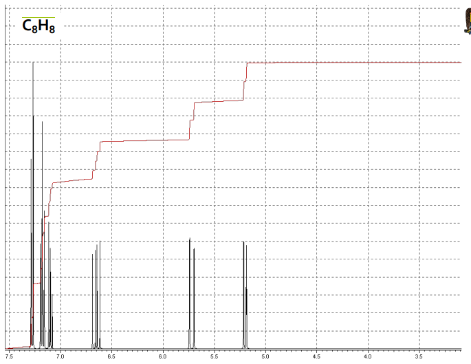 Cghg 7 5 70 6 5 6 0 5 5 5 0 4 5 40 3 5 Ch 2 Ch Ppm 1