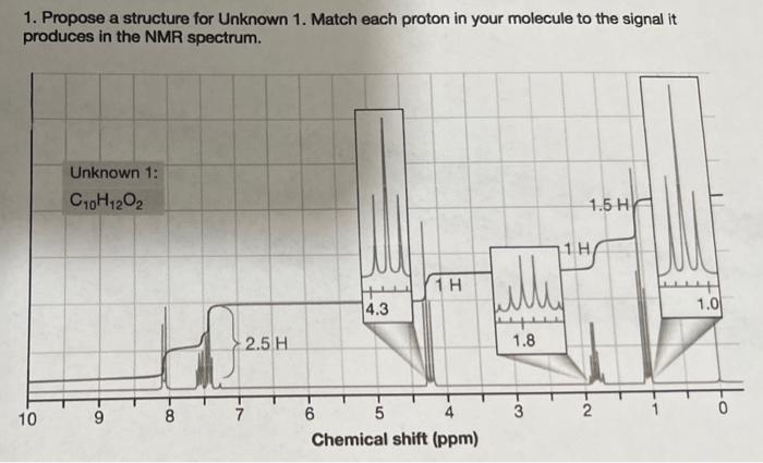 1 Propose A Structure For Unknown 1 Match Each Proton In Your Molecule To The Signal It Produces In The Nmr Spectrum 1