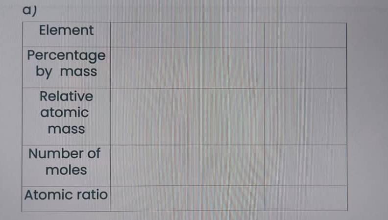 B Mass Of Empirical Formula N Molecular Formula B Mass Of Empirical Formula N Molecular Formula B Mass Of 4