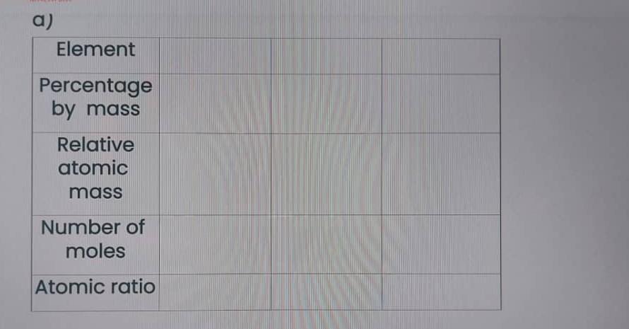 A Element Percentage By Mass Relative Atomic Mass Number Of Moles Atomic Ratio A Element Percentage By Mass Relative 2