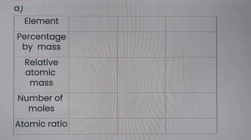 Learning Check 2 Nicotine Has A Molar Mass Of 162 1 G Mol And A Composition Of 74 0 Carbon 8 70 Hydrogen And 17 30 2
