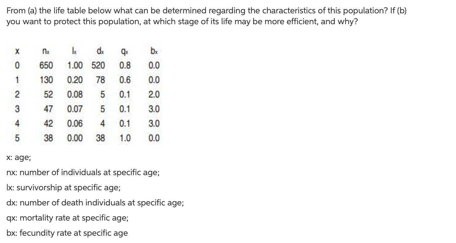 From A The Life Table Below What Can Be Determined Regarding The Characteristics Of This Population If B You Want T 1