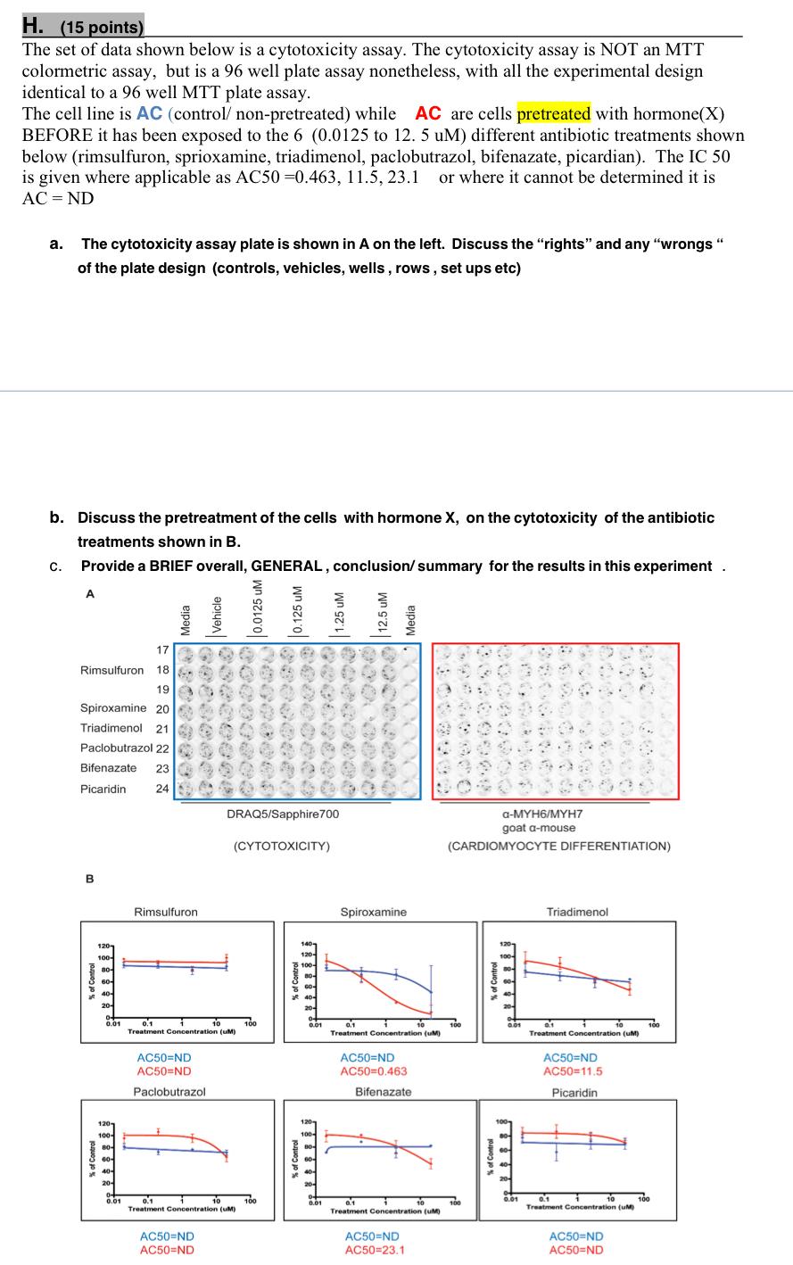 H 15 Points The Set Of Data Shown Below Is A Cytotoxicity Assay The Cytotoxicity Assay Is Not An Mtt Colormetric Ass 1