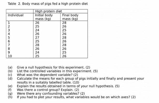 Table 2 Body Mass Of Pigs Fed A High Protein Diet High Protein Diet Individual Initial Body Final Body Mass Kg Mass 1