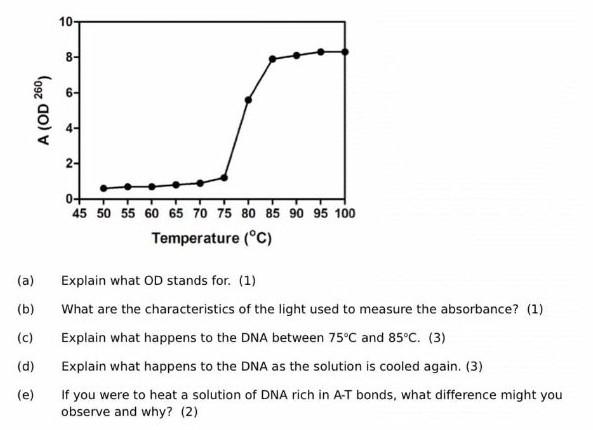 10 84 A Od 260 4 2 0 45 50 55 60 65 70 75 80 85 90 95 100 Temperature C A B C Explain What Od Stands For 2