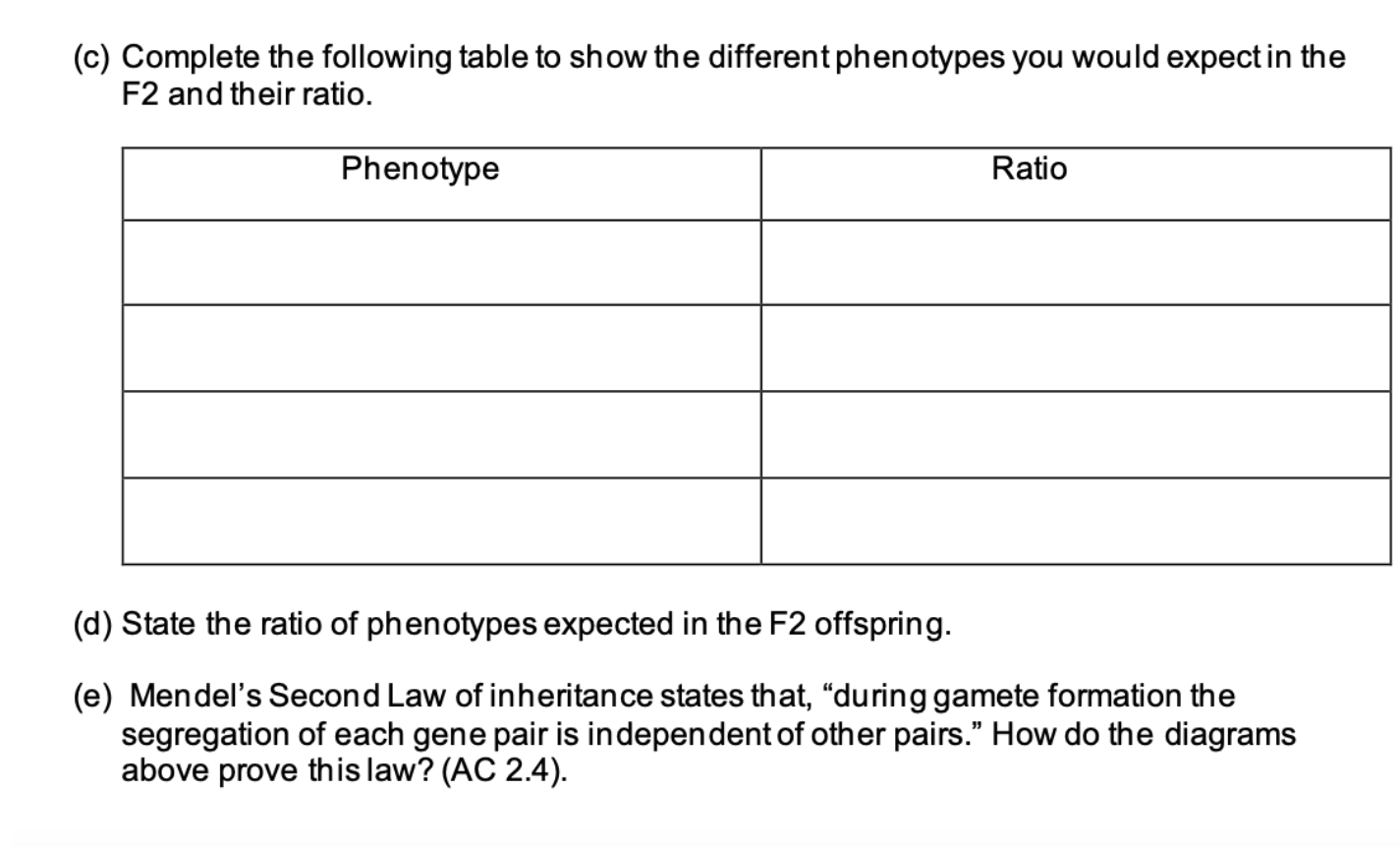 C Complete The Following Table To Show The Different Phenotypes You Would Expect In The F2 And Their Ratio Phenotype 1
