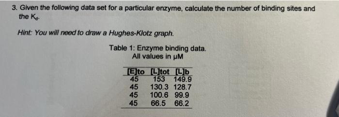 3 Given The Following Data Set For A Particular Enzyme Calculate The Number Of Binding Sites And The K Hint You Will 1