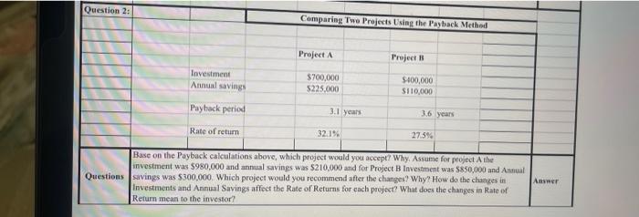 Calculation Questions Xlsx Question 1 Comparing Two Projects Unsing Net Present Value Npv Interest Rate 159 Year O Ye 4