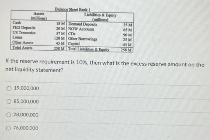 Assets Millions Cash Fed Deposits Us Treasures Loans Other Assets Total Assets Balance Sheet Bank 1 Liabilities Equi 1
