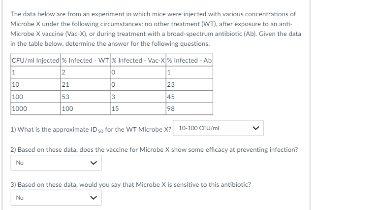 The Data Below Are From An Experiment In Which Mice Were Injected With Various Concentrations Of Microbe X Under The Fol 1