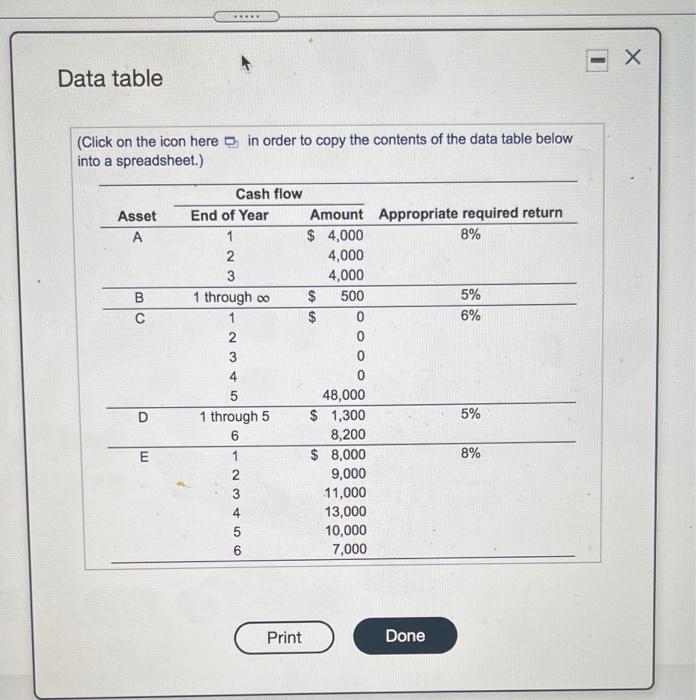 Valuation Of Assets Using The Information Provided In The Following Table Find The Value Of Each Asset The Value Of As 3