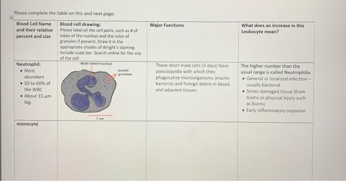 Please Complete The Table On This And Next Page Major Functions Blood Cell Name And Their Relative Percent And Size Wha 1