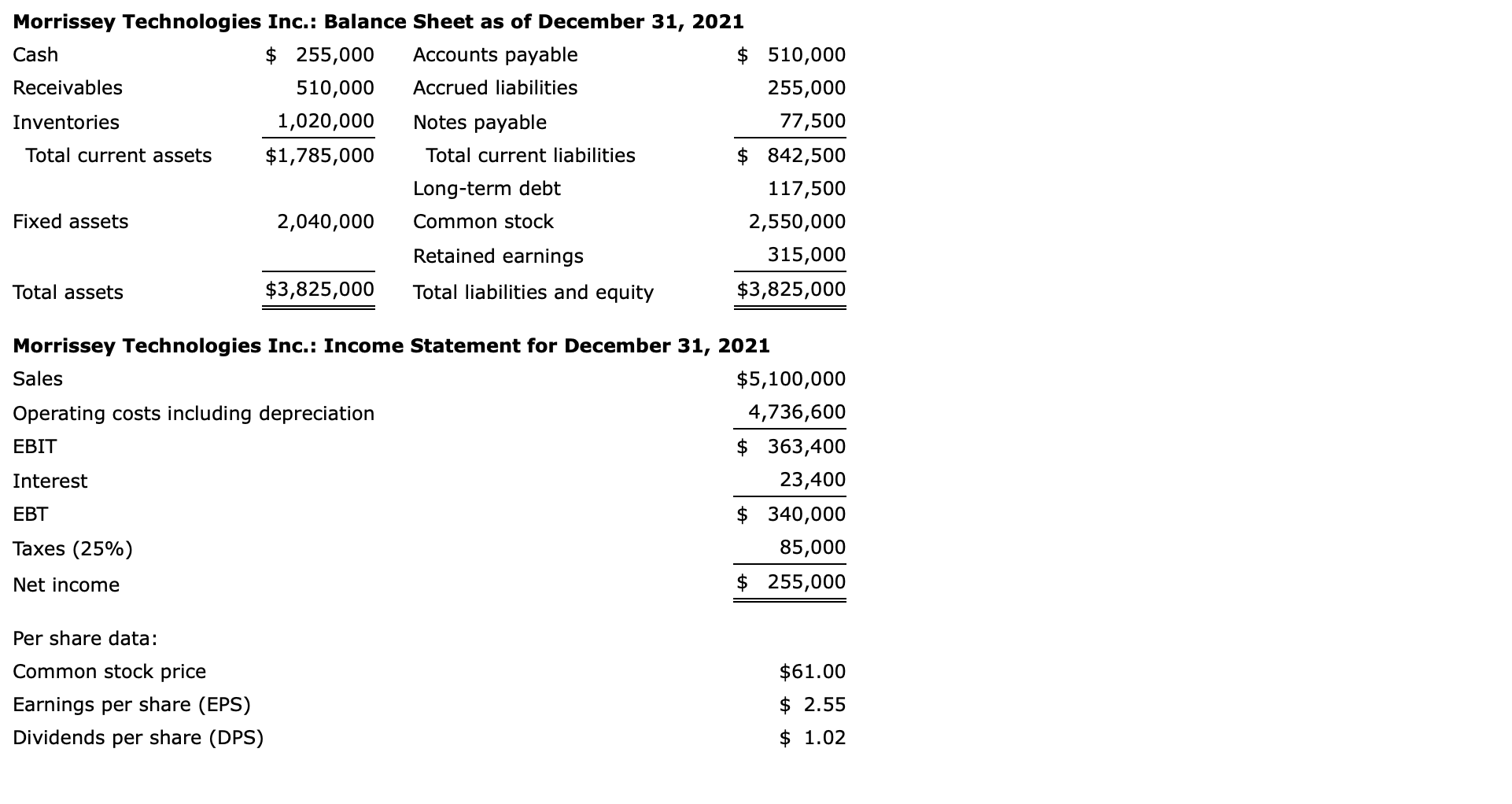 Morrissey Technologies Inc Balance Sheet As Of December 31 2021 Cash 255 000 Accounts Payable 510 000 Receivables 1