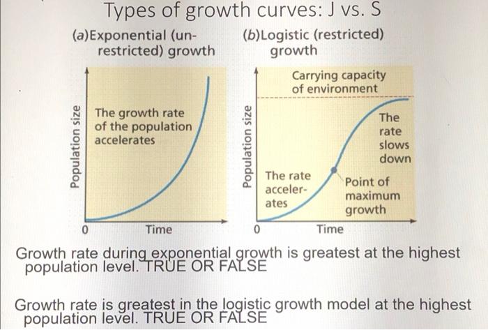Types Of Growth Curves J Vs S A Exponential Un B Logistic Restricted Restricted Growth Growth Carrying Capacity 1