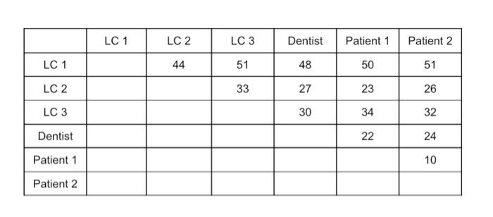 A Dentist Was Diagnosed With Hepatitis B Virus Hbv Given The Nucleotide Differences Between The Following Individuals 1
