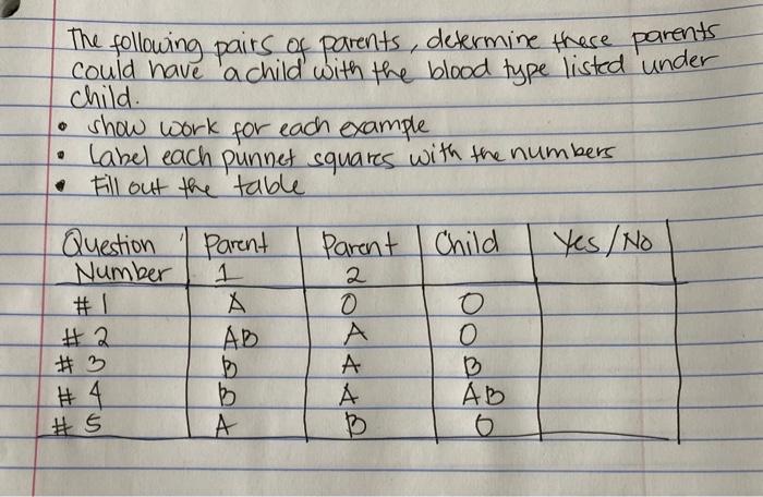 The Following Pairs Of Parents Determine There Parents Could Have A Child With The Blood Type Listed Under Child O Sho 1