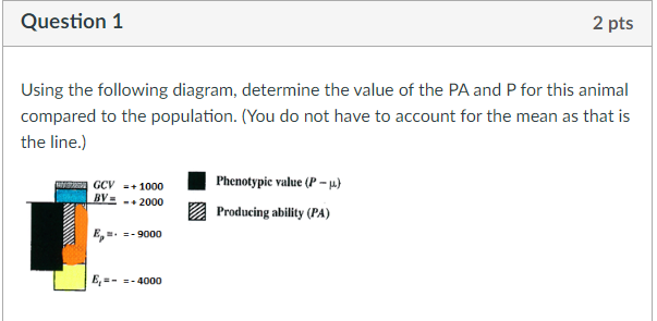 Question 1 2 Pts Using The Following Diagram Determine The Value Of The Pa And P For This Animal Compared To The Popula 1