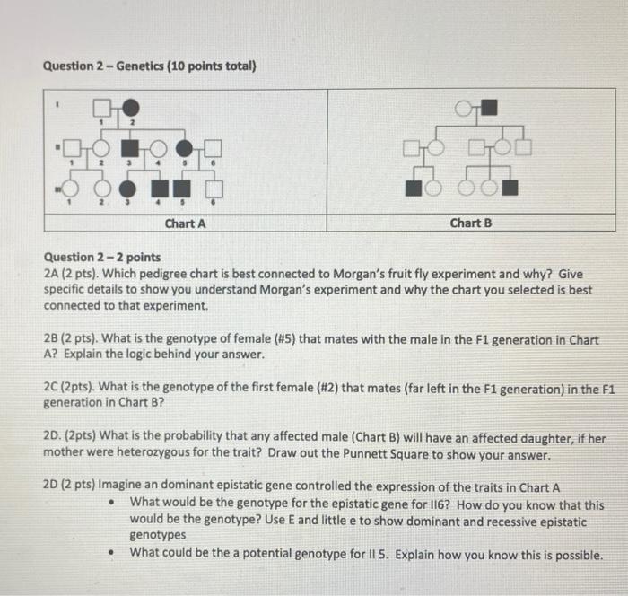 Question 2 Genetics 10 Points Total Od 2 Chart A Chart B Question 2 2 Points 2a 2 Pts Which Pedigree Chart Is 1
