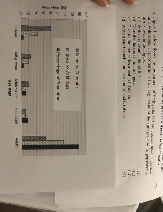 W So Will Result In Loss Of Marks 1 Figure 1 Below Shows The Proportions Of Springboks That Are Predated Upon By Che 1