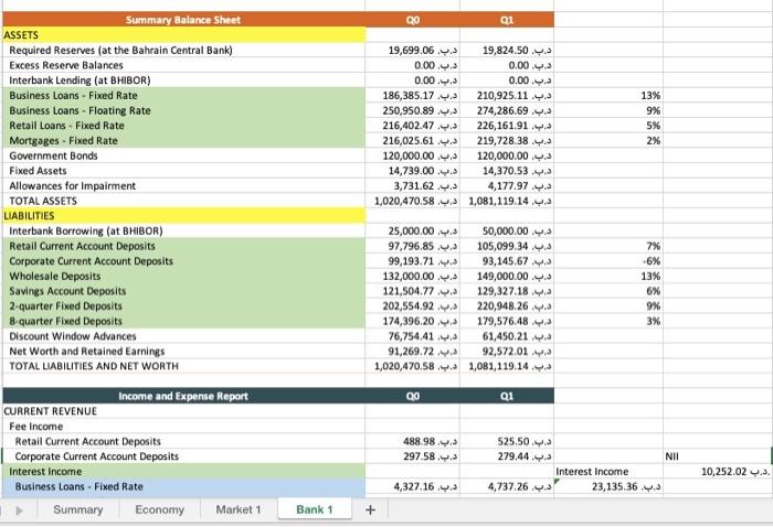 Answer The Following Questions Download The Excel File In Reports To Answer The Questions Also Consult The Student Man 2