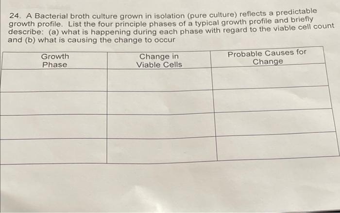 24 A Bacterial Broth Culture Grown In Isolation Pure Culture Reflects A Predictable Growth Profile List The Four Pri 1