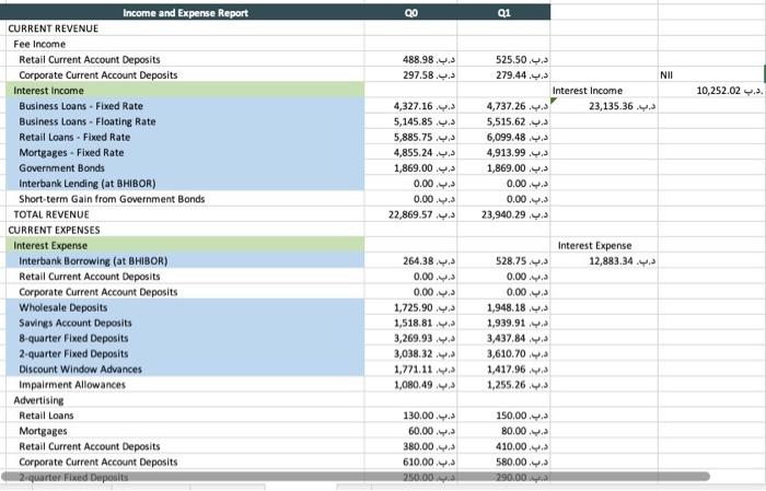 Answer The Following Questions Download The Excel File In Reports To Answer The Questions Also Consult The Student Man 4