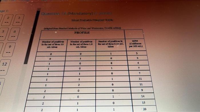 Mandatory 26 5 6 Profile Mo Of Poate Le The Offre 10 Ml Lub New Of Intent Of The Lo Ml Be Be Opelthen The Out Of Three 1