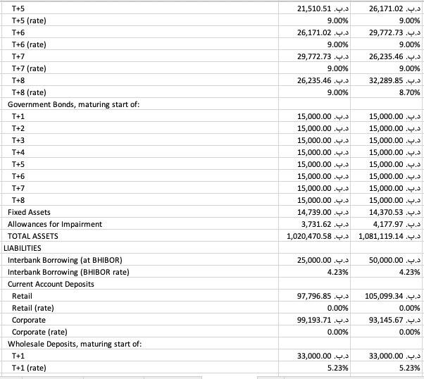 Answer The Following Questions Download The Excel File In Reports To Answer The Questions Also Consult The Student Man 7