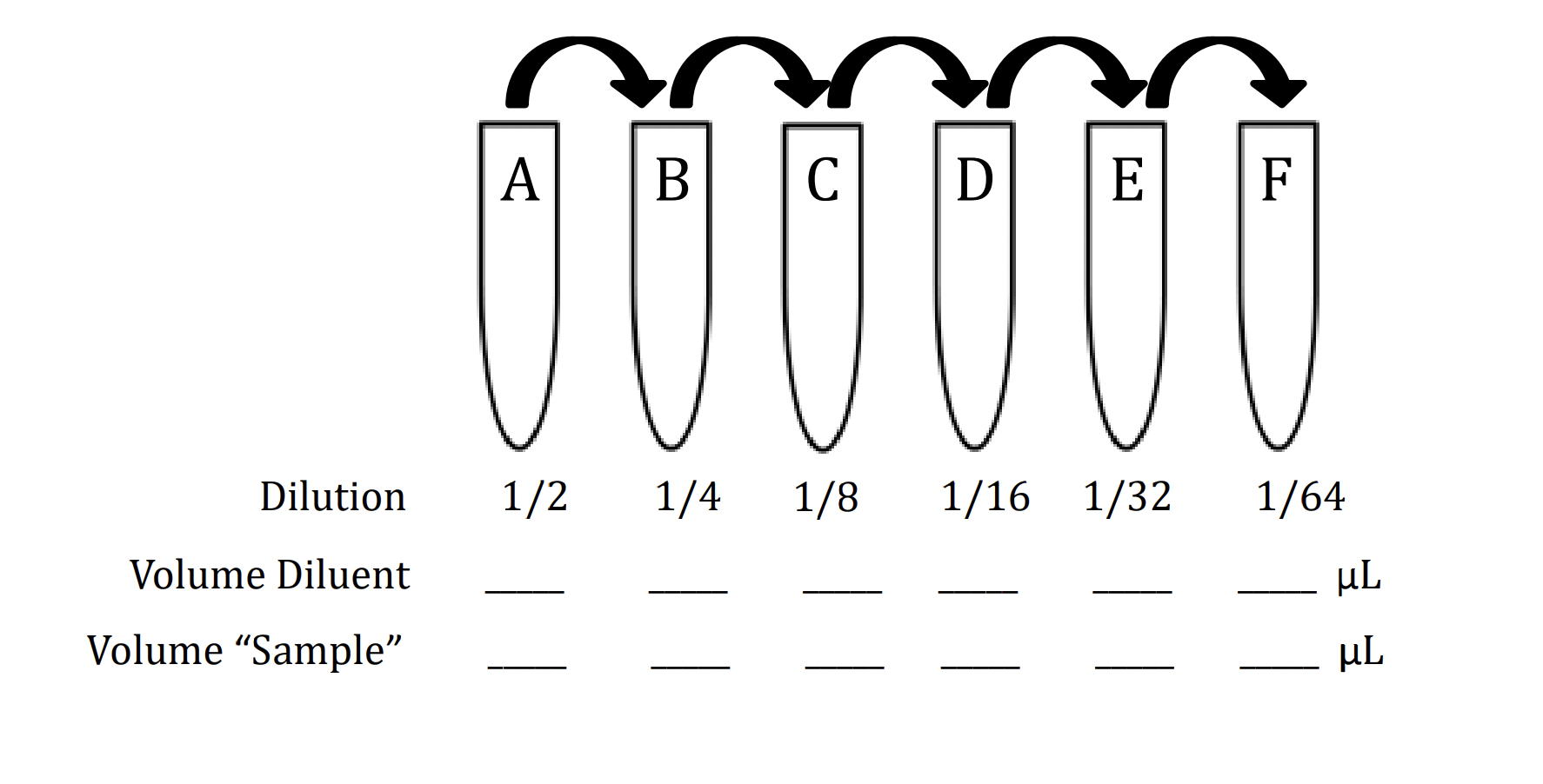 For Experiment 3 You Will Need To Prepare Serial Dilutions Of Serum Samples See Details On Page 23 Of The Laboratory Ma 1