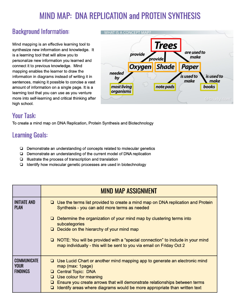 Hi Can Someone Please Go Over My Mind Map And Tell Me If I Have Done It Correctly And If Not Can You Edit It Im Going 2