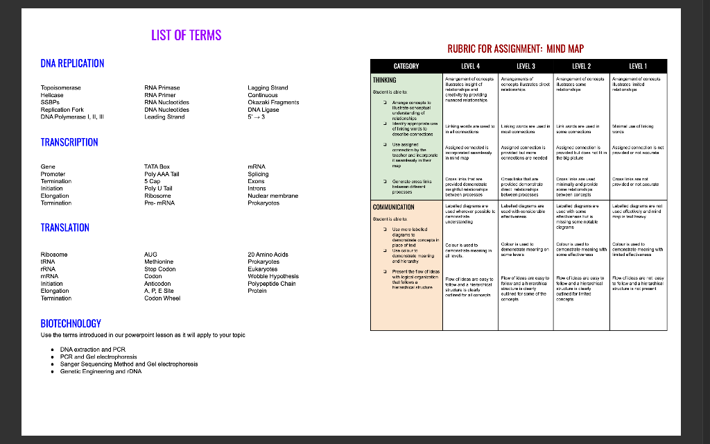 Hi Can Someone Please Go Over My Mind Map And Tell Me If I Have Done It Correctly And If Not Can You Edit It Im Going 3