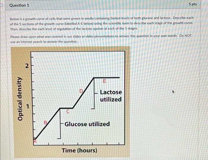 Question 1 5 Pts Below Is A Growth Curve Of Cells That Were Grown In Media Containing Limited Levels Of Both Glucose And 1