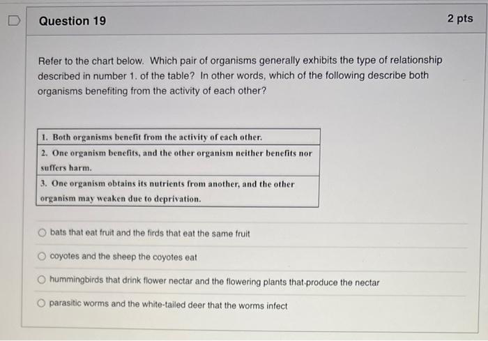 Question 17 2 Pts If A Population Is Composed Of Greater Numbers Of Pre Reproductive And Reproductive Age And Less Of Po 2