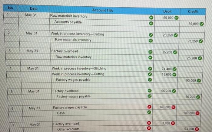 Check My Werk Mode This Shows What Is Corrector Incorrect For The Work You Have Completed So Far It Does Not Indicate 2