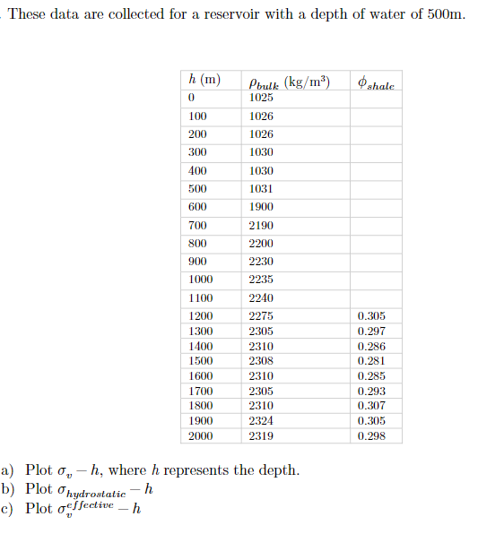 These Data Are Collected For A Reservoir With A Depth Of Water Of 500m H M Pbulk Kg M2 Shale 0 1025 1026 1026 1030 1
