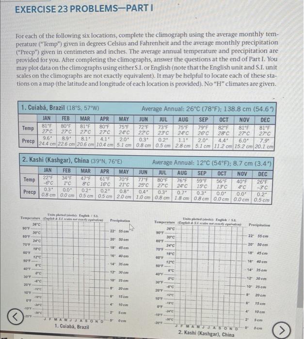 Exercise 23 Problems Parti For Each Of The Following Six Locations Complete The Climograph Using The Average Monthly Te 1