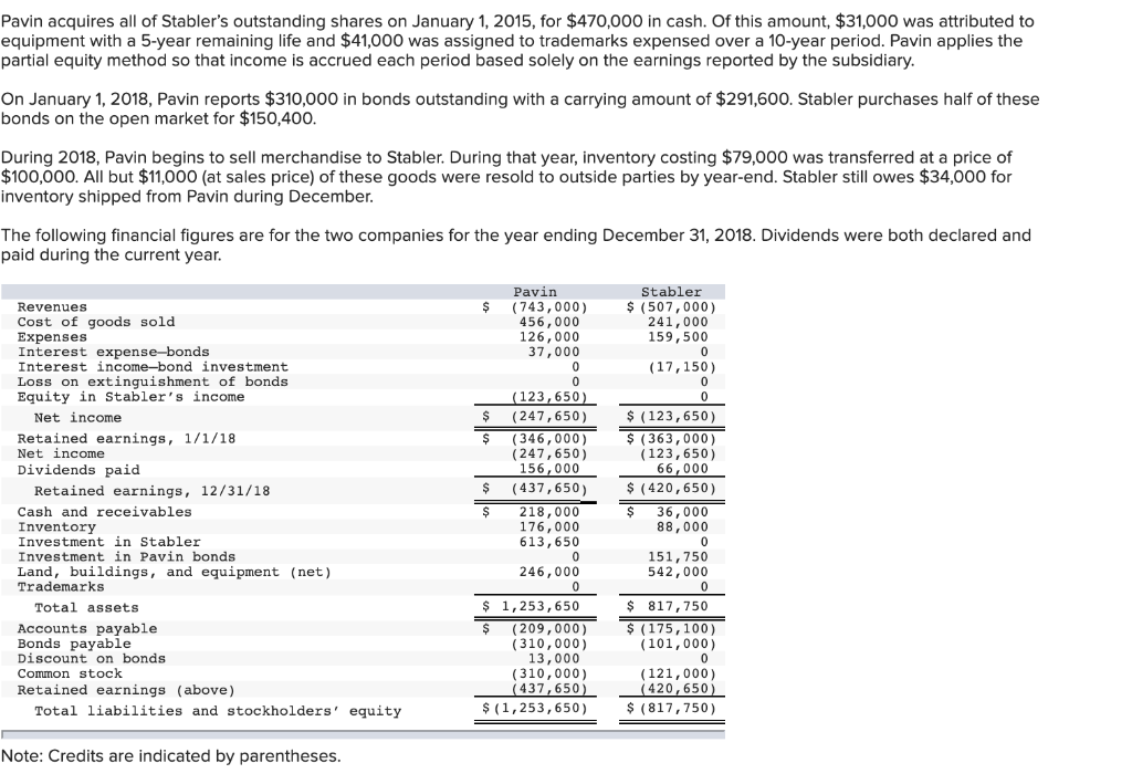 Pavin Acquires All Of Stabler S Outstanding Shares On January 1 2015 For 470 000 In Cash Of This Amount 31 000 Was 1