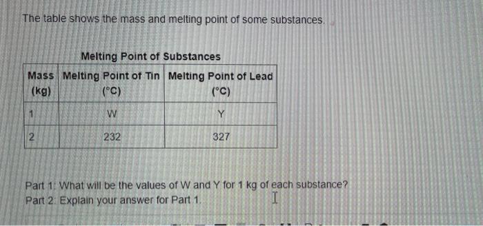 The Table Shows The Mass And Melting Point Of Some Substances Melting Point Of Substances Mass Melting Point Of Tin Mel 1