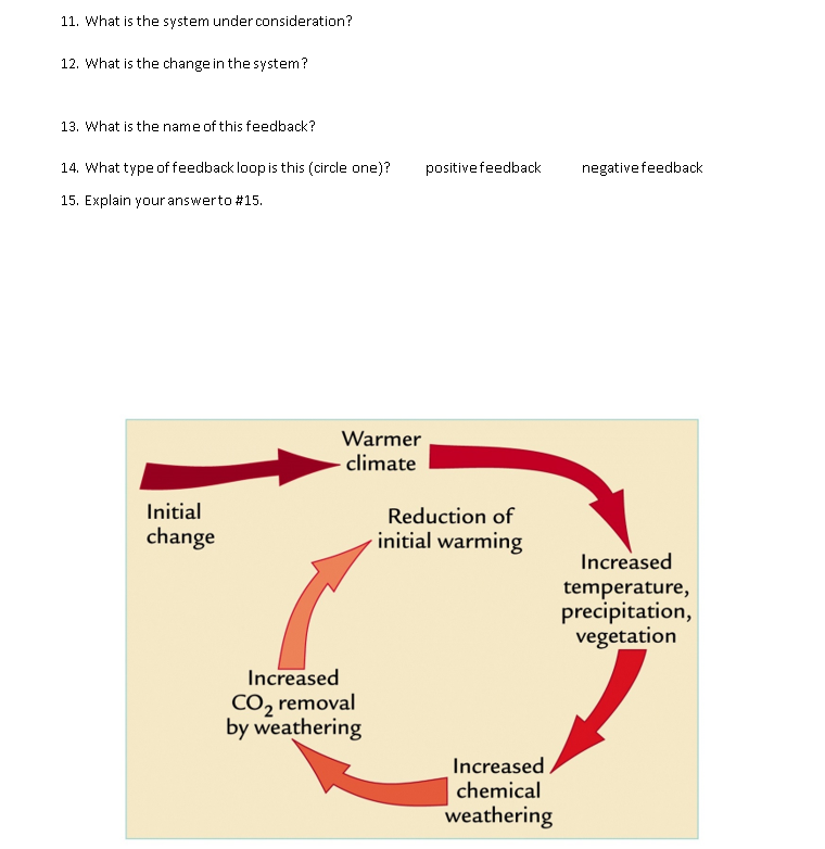 11 What Is The System Under Consideration 12 What Is The Change In The System 13 What Is The Name Of This Feedback 1
