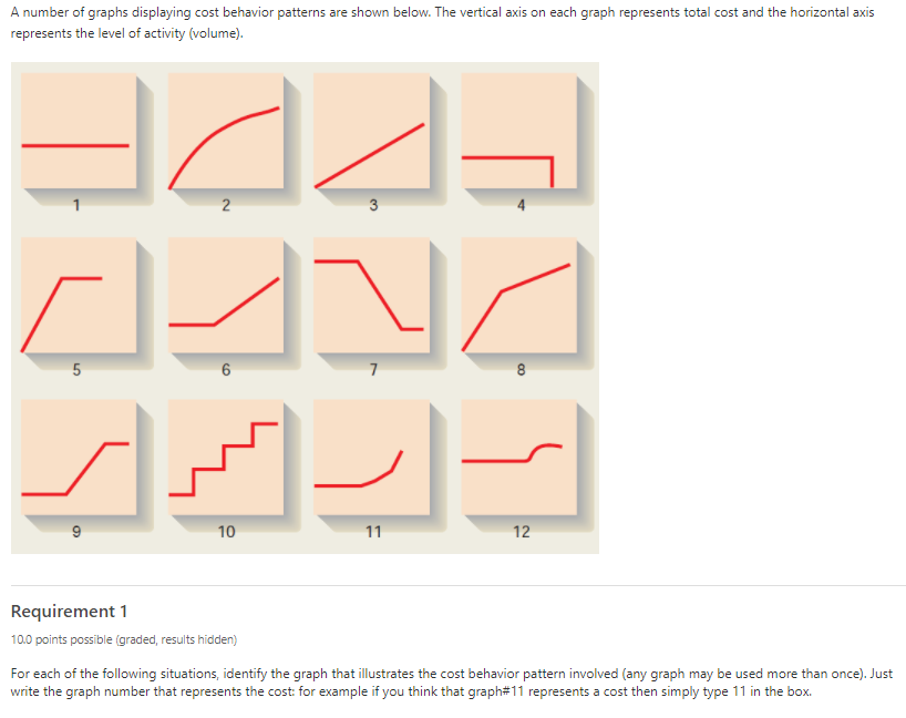 A Number Of Graphs Displaying Cost Behavior Patterns Are Shown Below The Vertical Axis On Each Graph Represents Total C 1