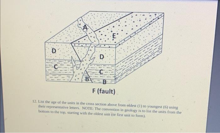 A E D D Bs F Fault 12 List The Age Of The Units In The Cross Section Above From Oldest 1 To Youngest 6 Using The 1