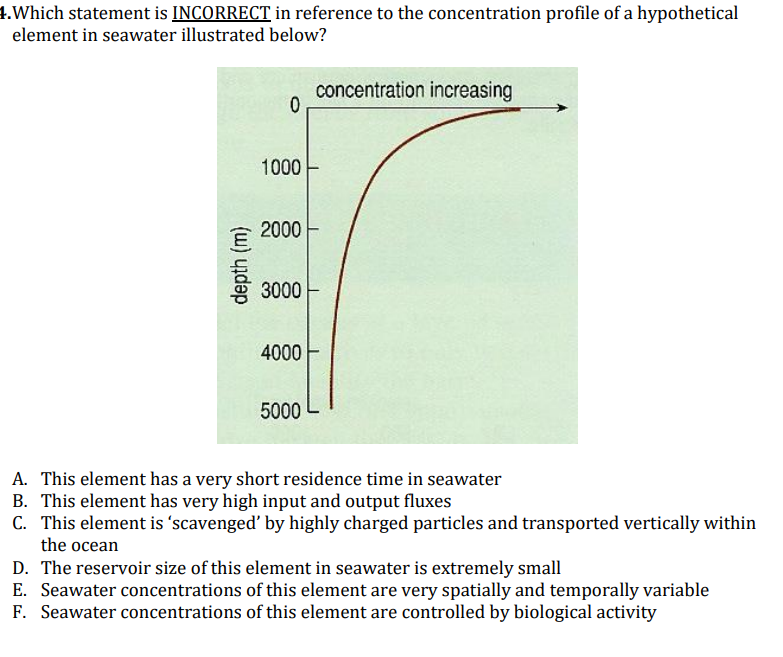 4 Which Statement Is Incorrect In Reference To The Concentration Profile Of A Hypothetical Element In Seawater Illustrat 1