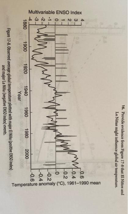 16 Provide Evidence From Figure 17 8 That El Nitos And La Ninas Might Influence Global Air Temperature 0 6 0 4 Multi 1