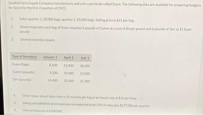 Sandhill Farm Supply Company Manufactures And Sells A Pesticide Called Snare The Following Data Are Available For Prepa 1