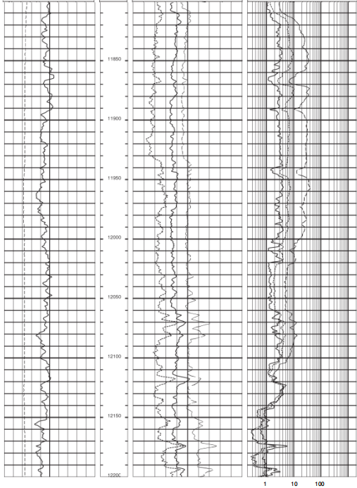C Appendix 1 Shows A Suite Of Logs Comprising Cali Caliper In Inches Gapi Gamma Ray Soni Sonic Acoustic Dens 3