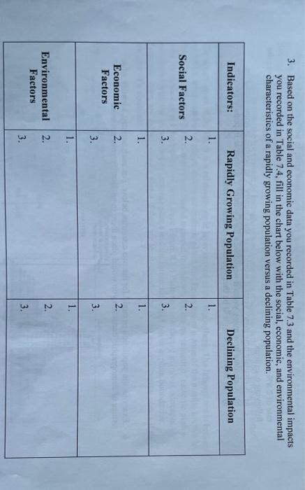 3 Based On The Social And Economic Data You Recorded In Table 7 3 And The Environmental Impacts You Recorded In Table 7 1