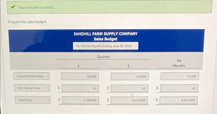 Sandhill Farm Supply Company Manufactures And Sells A Pesticide Called Snare The Following Data Are Available For Prepa 3
