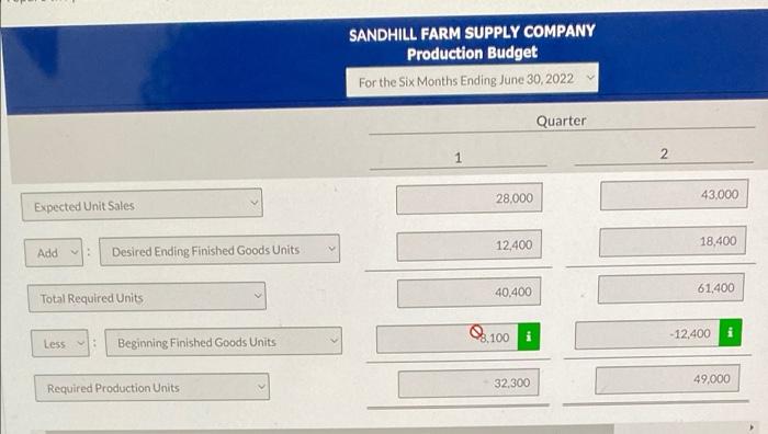 Sandhill Farm Supply Company Manufactures And Sells A Pesticide Called Snare The Following Data Are Available For Prepa 4