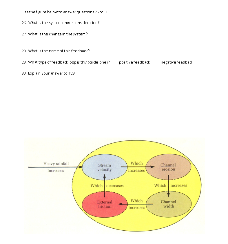 Use The Figure Below To Answer Questions 26 To 30 26 What Is The System Under Consideration 27 What Is The Change In 1